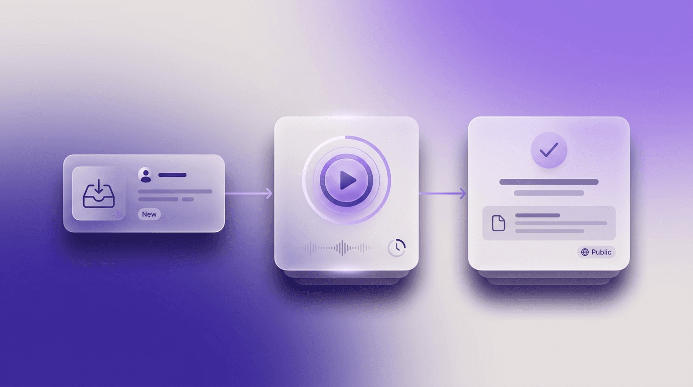 From Support Ticket to Public Tutorial in 5 Minutes: The Modern CS Workflow