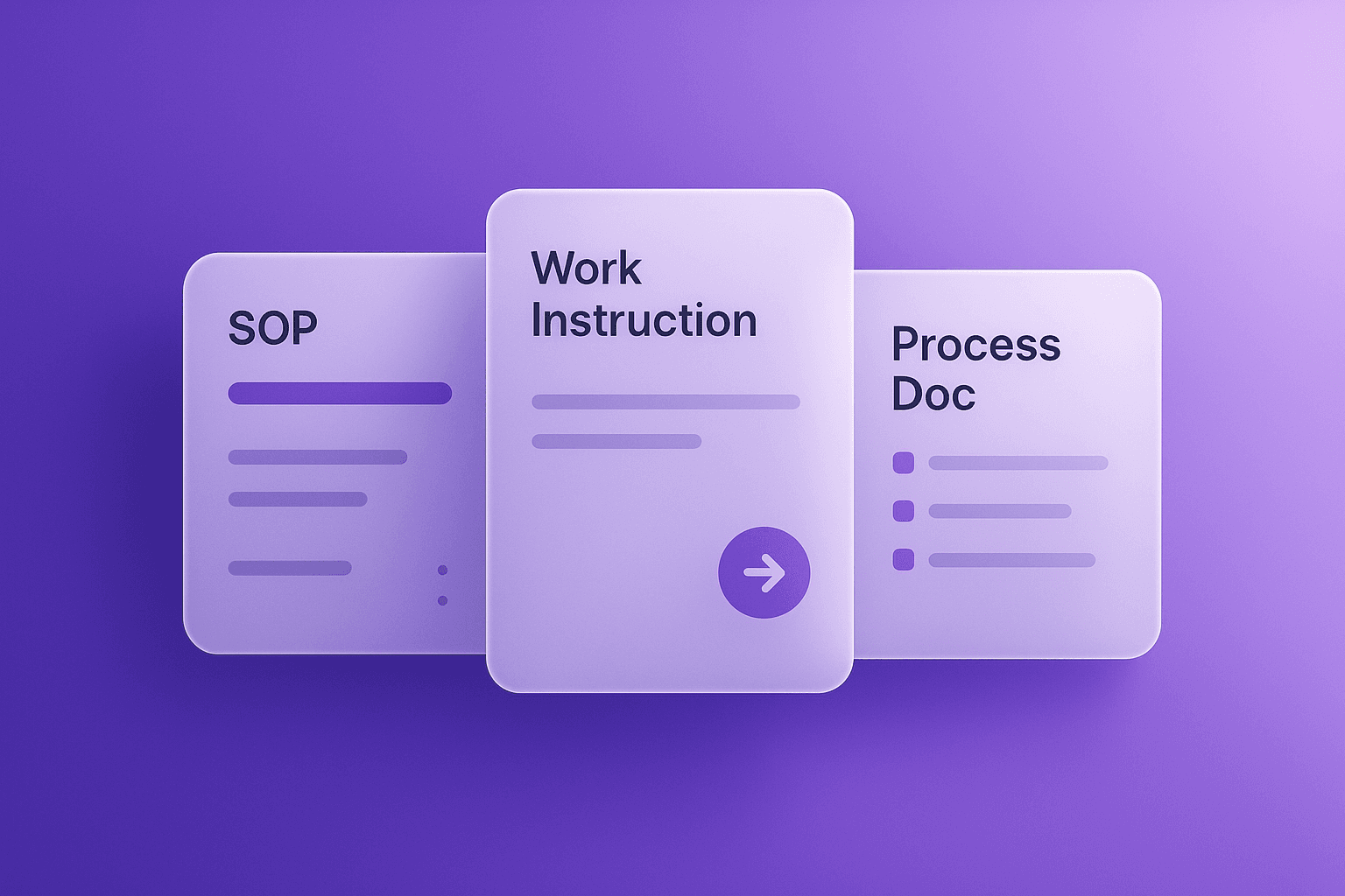 SOP vs work instruction vs process doc: what to use and when